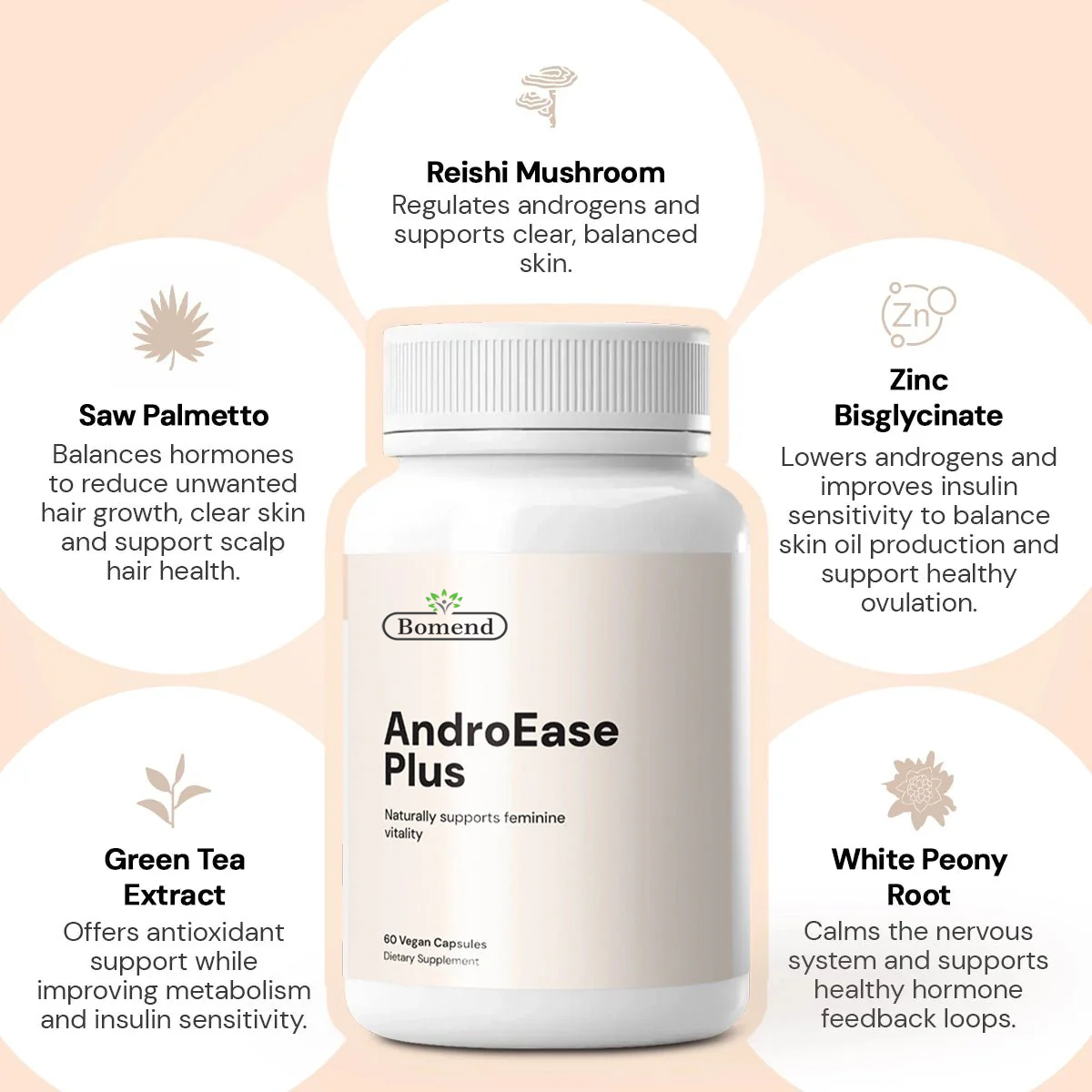 Bomend ® AndroEase Plus