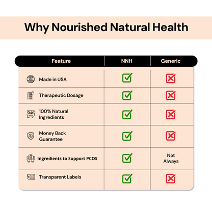 GlucoEase - Nourished Natural Health