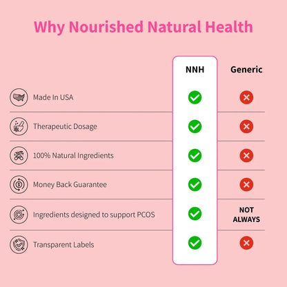 Nourished Inner Beauty Collagen Peptides - Grass Fed Bovine - Collagen Types I+II+III (Subscribe & Save Up To 35%) - Nourished Natural Health